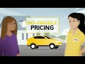 Hertz Car Sales Rent2Buy