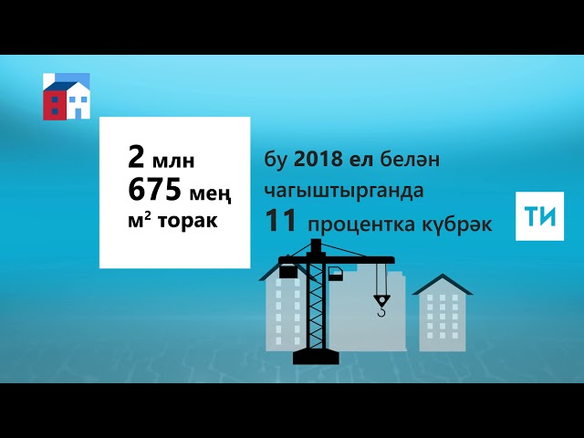 "Торак һәм шәһәр мохите" илкүләм проекты