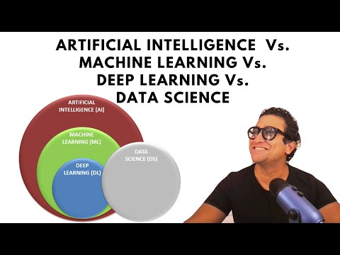 🤖🧠AI vs ML vs DL vs Data Science for absolute beginners