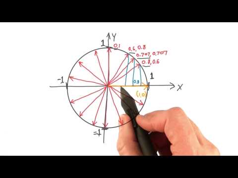 Introduction Interactive 3D Graphics