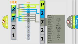 Interpretación dtc p2721
