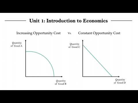 IB Econ Unit 1.3.2 - Production Possibilities Curve (Part 3)