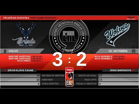 2019 10 10 BRIEDIS - ICE WOLVES E5