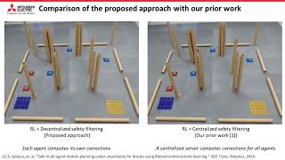 Decentralized, Safe, Multi-agent Motion Planning for Drones Under Uncertainty via Filtered Reinfo...
