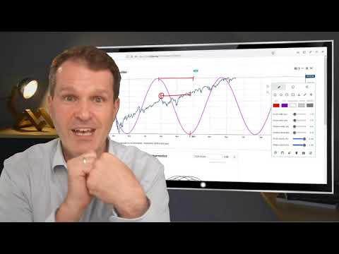 Market Cycles Report: June 7, 2021