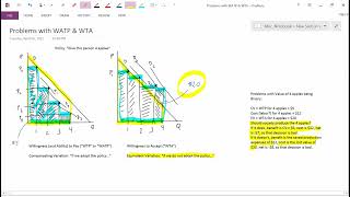 Intermediate Microeconomics: WTA & WATP Inconsistent