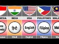 Major Language From Different Countries
