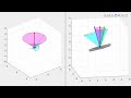 Space And Body Cones For The Precession Of A Rigid Body Prolate Vs Oblate