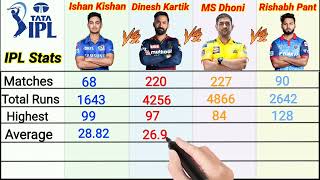 Ishan Kishan Vs Rishabh Pant Vs Dinesh Kartik Vs MS Dhoni IPL Comparison।Top 4 WK Batsman Comparison