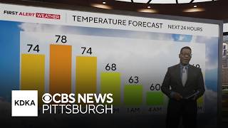 KDKA-TV Afternoon Forecast (8/25)