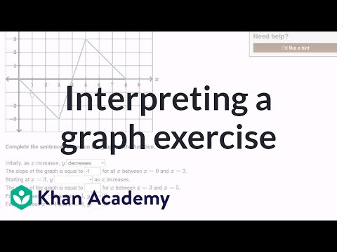 Interpreting graphs of linear and nonlinear functions