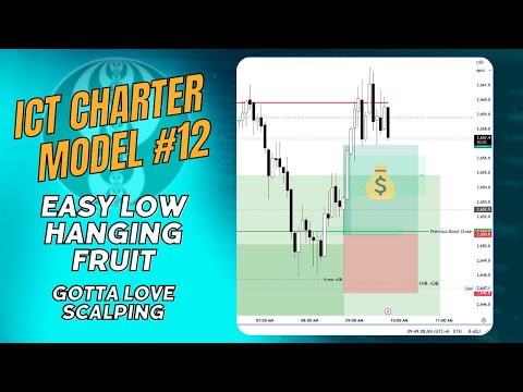 ICT Charter Model #12 - Gold & Oil Scalping - 09242024