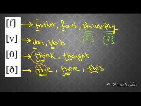 PHONETICS-2: IPA Consonants of English
