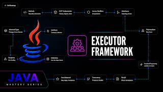 Java Executor Framework: ThreadPoolExecutor & Rejection Policies