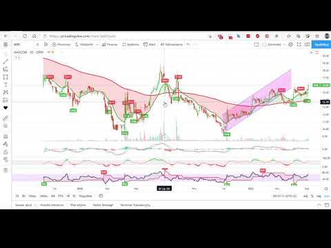 2021.05.06 Wasze spółki dnia