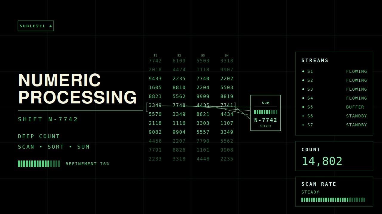 Numeric Processing — Shift N-7742