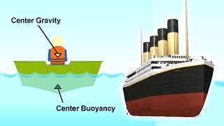 Why Don&#39;t Big Ships Sink?