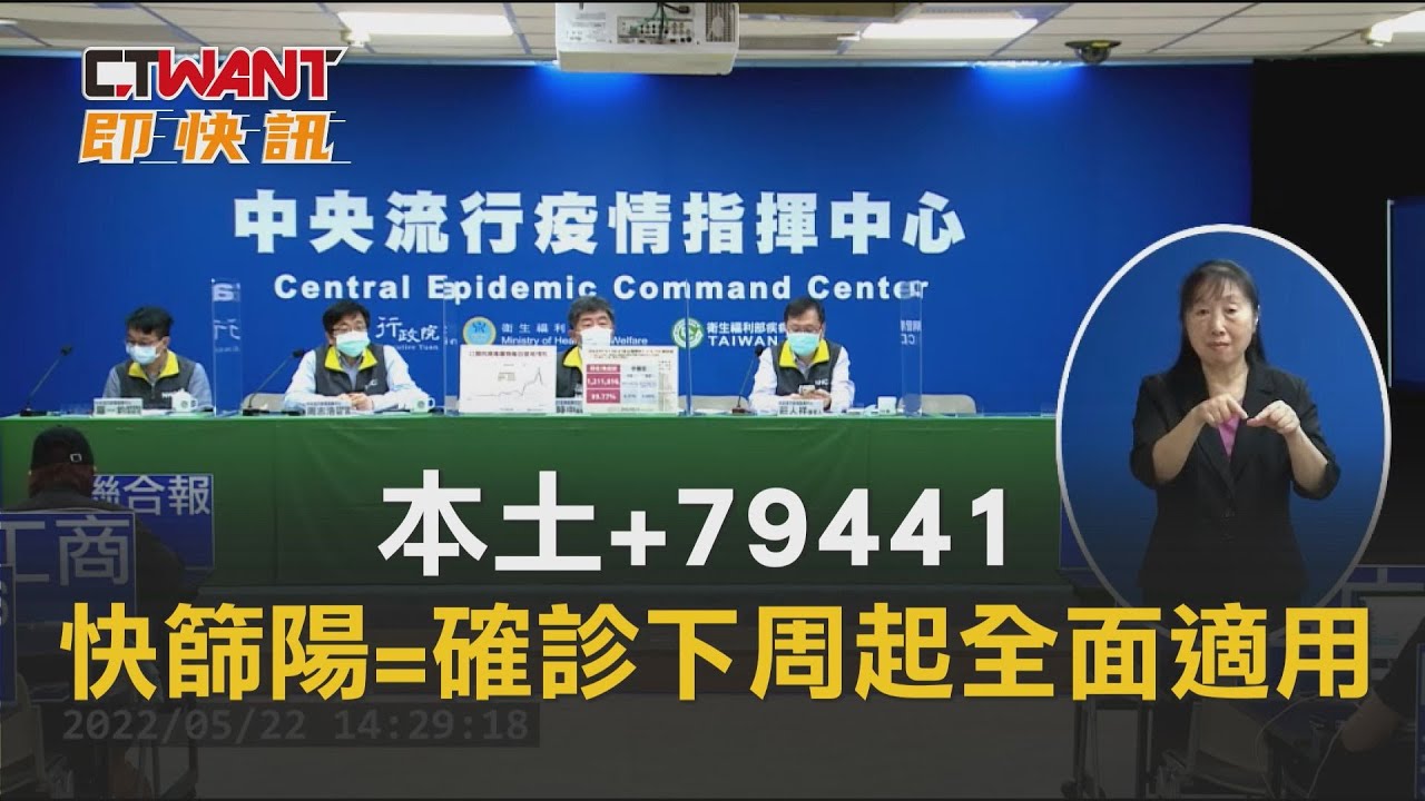 圖說-本土+79441　快篩陽=確診下周起全面適用