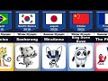 Olympic Mascots 1932 2024