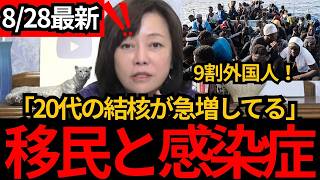 [日本保守党]※20代で結核が急増してる！９０%が外国人。とんでもない事になるぞ[百田尚樹 有本香 北村晴男]