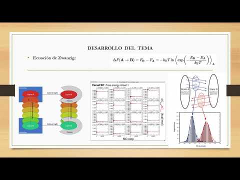 Tema K: Free Energy Perturbation