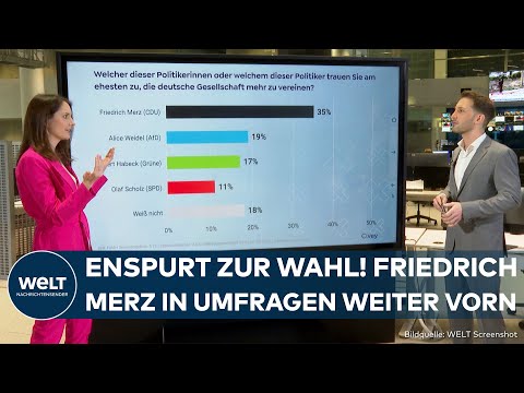 BUNDESTAGSWAHLEN: Wer bekommt den Kanzlerposten? Das sagen die letzten Umfragen! | WELT WAHLCHECK