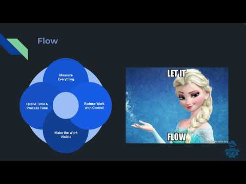 Mike Noe — Conference Talk