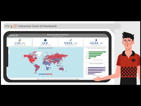 eQube-BI  Balanced Covid Dashboard