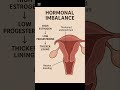 Heavy Periods Viral Shorts Youtubeshorts Viralvideo Menstrualcycle Periodfeatures