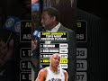 Wait til the end ? #nba #trivia #shorts