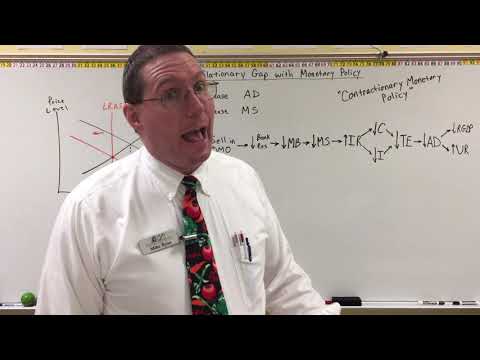 Contractionary Monetary Policy - Professor Ryan