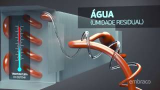 Umidade no Sistema de Refrigeração