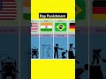 Rap Punishment In Different Countries Love Travel Foryou Foryoupage Fyp Youtubeshorts Shorts