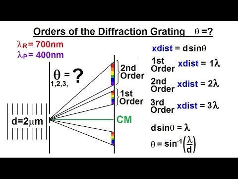 Physics Optics Diffraction Grating 1 of 7 Basics