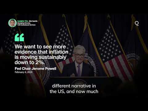 Will the Bank of Japan Abandon Plans for Positive Rates? | Presented by CME Group