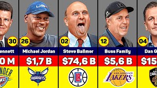 Richest NBA Team Owners 2023