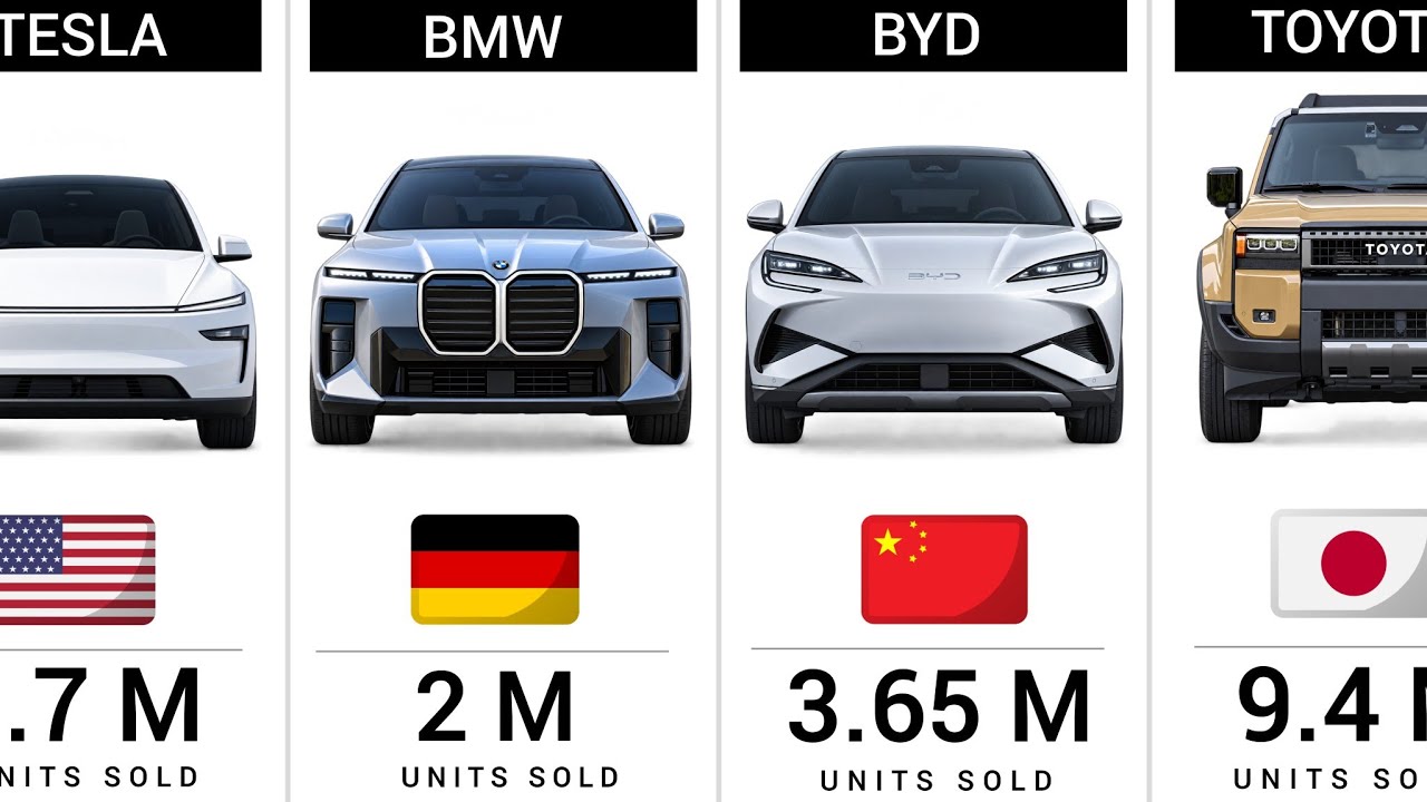 Top 50 Best Selling Car Brands in the World (2026)