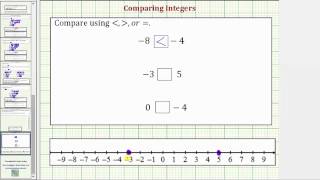 Compare Integers Using An Inequality Symbol