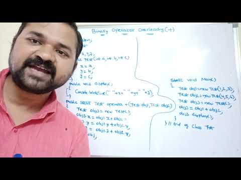 structure of c program overview of C anatomy of a c program anatomy of a c class