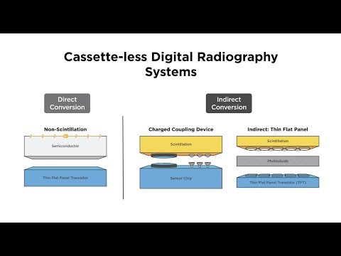 Digital radiography system explained/ step-by-step