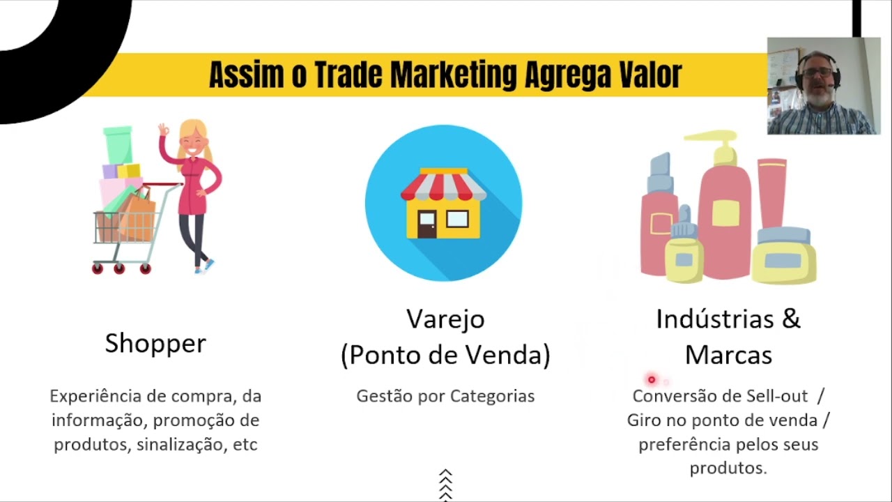 O que é trade marketing?