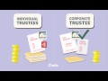 SMSF trustees – individual or corporate