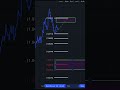 SK System Analysis: Theta USDT Technical Insights | Crypto Trading Strategies 2024