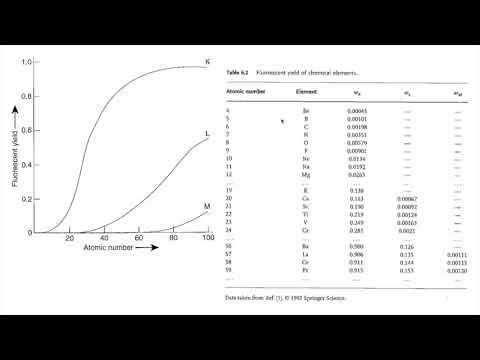 MSE585 F20 Lecture 15 Module 4 - Comparing Characteristic X-rays