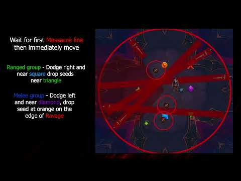 Mythic Sire Denathrius P3 Guide