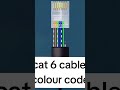 Cat 6 Cable Termination Color Code Cat 6 Cable Joint Connector Cat 6 Cable Colour Code Cctv