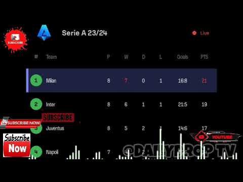 Christian Pulisic, Genoa vs AC Milan Sirie A 2023-24