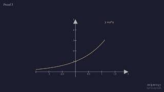 e^pi vs pi^e — 4 Visual Proofs of Which is Bigger | Math Olympiad