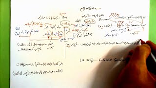 صورة 79 🔦 بصيرة البدل بإعادة حرف الجر