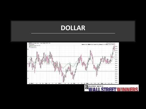 Courtney Smith's Wall Street Winners Weekly Video - April 29, 2019